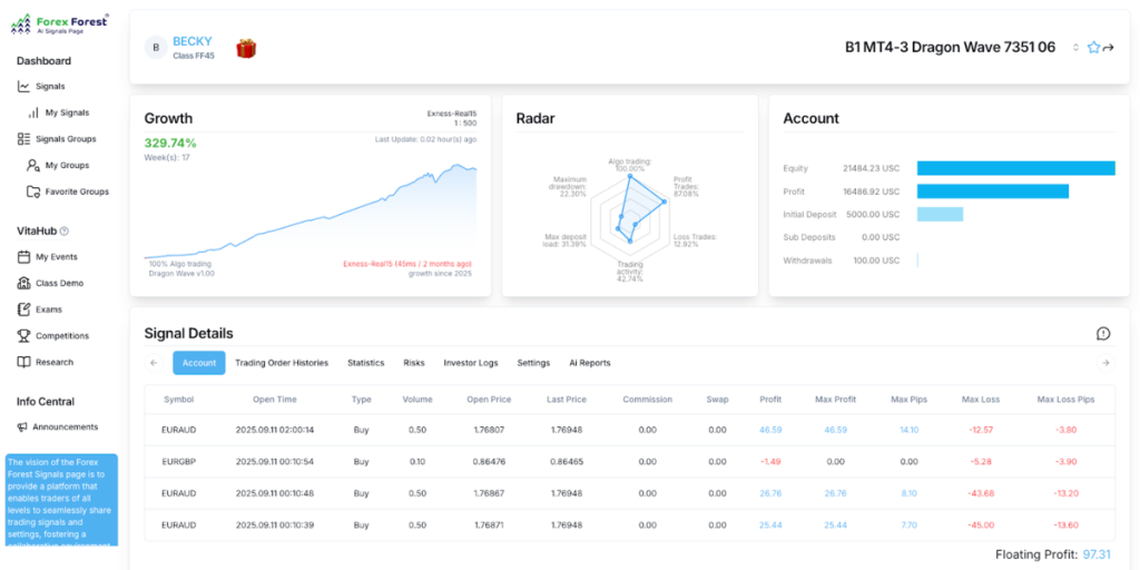 Forex Forest 革命性AI 大數據一站式分析平台