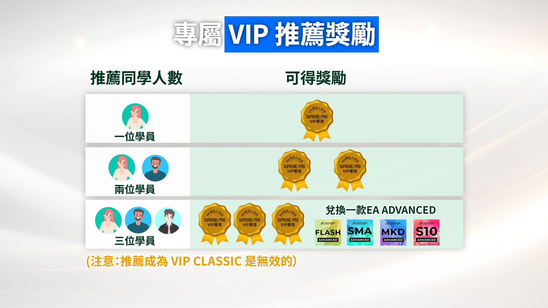 專屬vip推薦獎勵