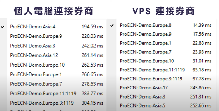VPS，全稱Virtual Private Server
